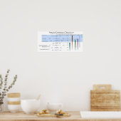 Poster Powhatan Confederacy Timeline 2011 (Cuisine)