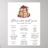 Poster Premier anniversaire de Pancakes étape importante  (Devant)