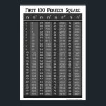 Poster Premier graphique 100 Carrés parfaits<br><div class="desc">Les 100 premiers carrés parfaits.</div>