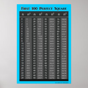 Poster Premier graphique 100 Carrés parfaits