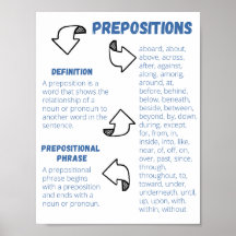 Poster Prépositions
