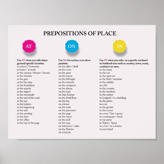Poster Prépositions de place en anglais (Devant)