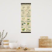 Poster Prépositions délicates (Cuisine)