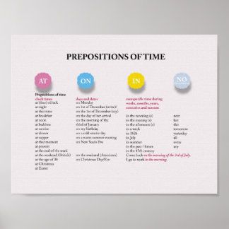 Poster Prépositions du temps en anglais