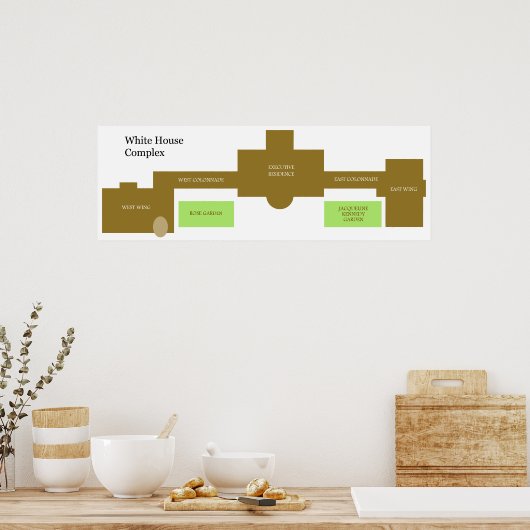 Poster Présentation du diagramme complexe de la Maison Bl (Cuisine)
