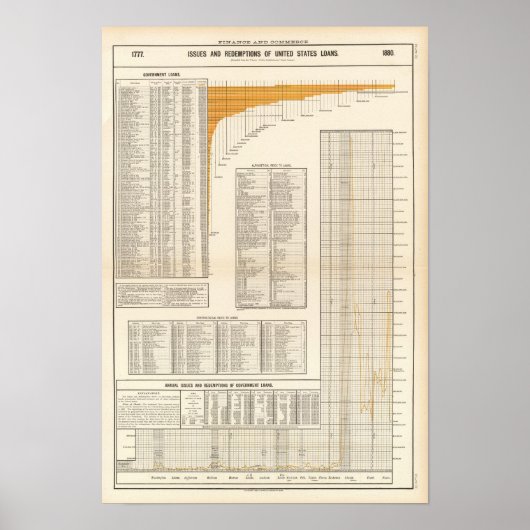 Poster Prêts américains (Devant)