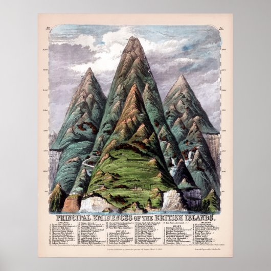 Poster Principales Éminences des îles britanniques 1852 (Devant)