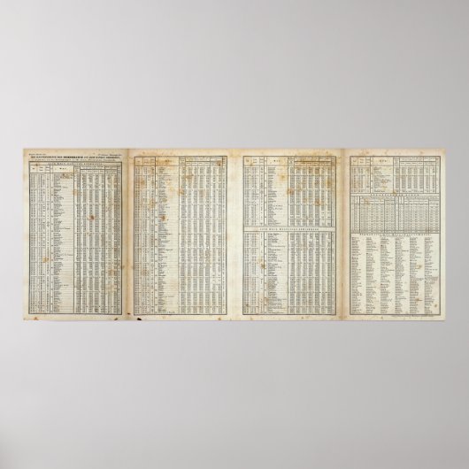 Poster principaux éléments de température (Devant)