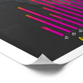 Poster Principaux incendies depuis 2001 (Coin)