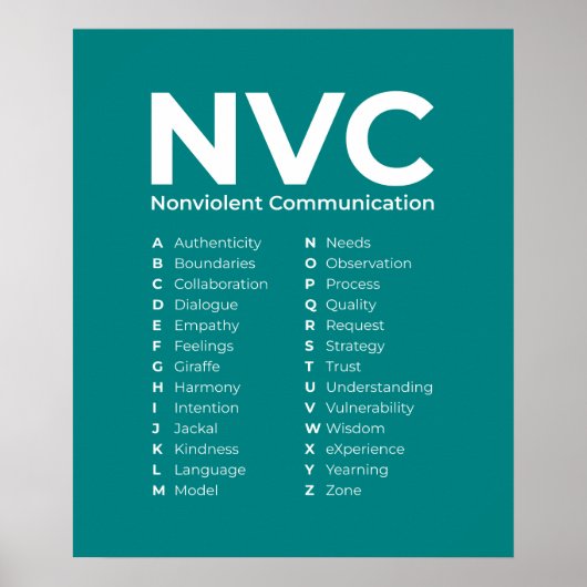 Poster Principes de communication non violente NVC Alphab (Devant)