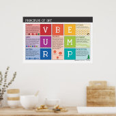 Poster Principes de l'affiche artistique (Cuisine)