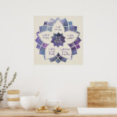 Poster Principes de Reiki - Préceptes de Reiki (Cuisine)