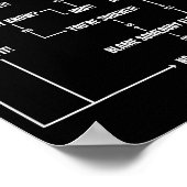 Poster Problem Solving Chart Geek Nerd Computer Programme (Coin)