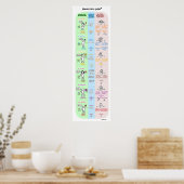 Poster Process Communication (Cuisine)