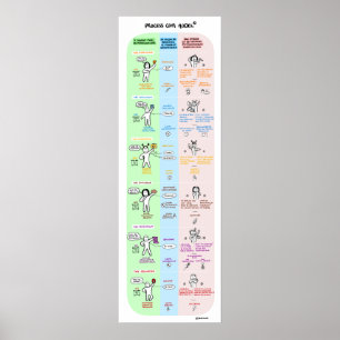 Poster Process Communication