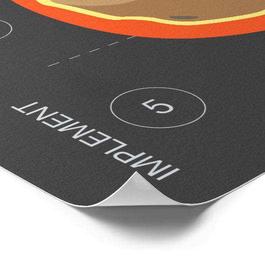 Poster Processus de conception via Meteor (Coin)