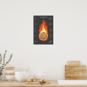 Poster Processus de conception via Meteor (Cuisine)