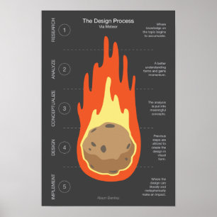 Poster Processus de conception via Meteor