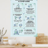 Poster Processus de vaccination expliqué : une immunité e (Cuisine)