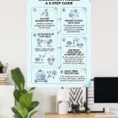 Poster Processus de vaccination expliqué : une immunité e (Bureau à domicile)