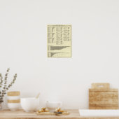 Poster production de cartes lithographiées dans les ville (Cuisine)