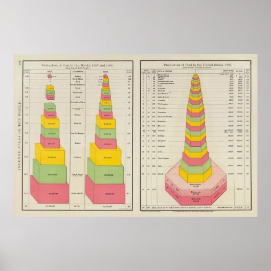 Poster Production de charbon, 1887-1890 (Devant)
