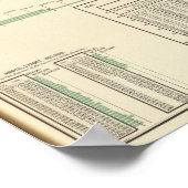 Poster Produits du verger et riz (Coin)