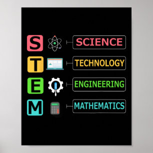 Poster Professeur de mathématiques d'ingénierie de techno