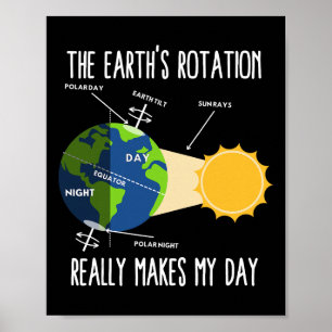 Poster Professeur de science drôle de rotation de la Terr