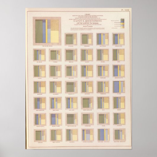 Poster Professions, fréquentation scolaire, Lithographie  (Devant)