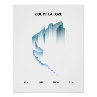 Poster Profil d'ascension du Col de la Loze
