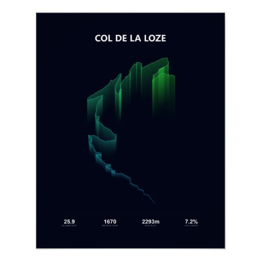 Poster Profil d'ascension du Col de la Loze (Devant)