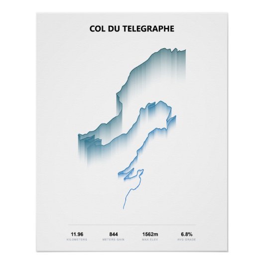 Poster Profil d'ascension du Col du Telegraphe (Devant)