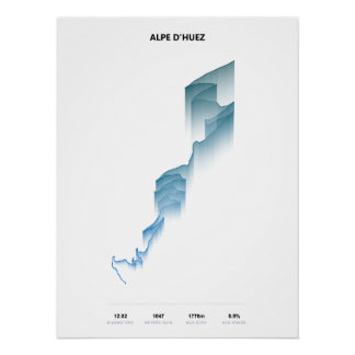 Poster Profil de l'ascension de l'Alpe d'Huez