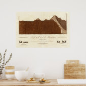 Poster Profil du canal de Hueheutoca (Cuisine)