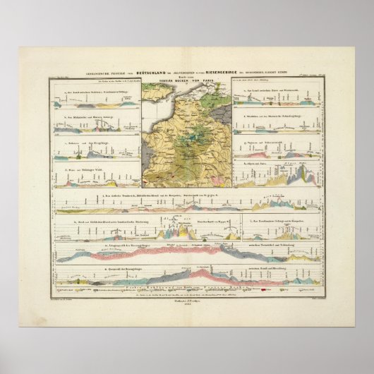 Poster Profils géologiques de l'Allemagne en général (Devant)
