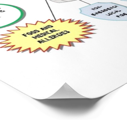 Poster Programme de sécurité (Coin)