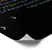 Poster Programmeurs Informatique Mème Coding Humour (Coin)