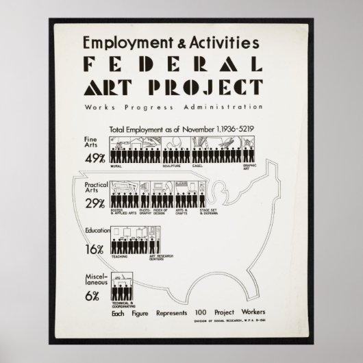 Poster Projet d'art fédéral Statistiques de l'emploi (Devant)