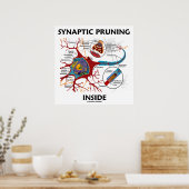Poster Pronciation synaptique à l'intérieur du neurone Sy (Cuisine)