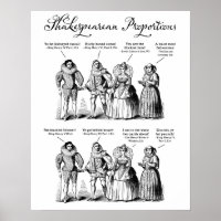 Proportions shakespeariennes