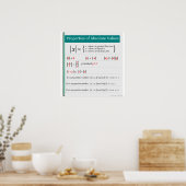 Poster Propriétés de l'affiche Math Valeurs Absolues (Cuisine)