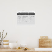 Poster Propriétés de l'ajout et de la multiplication (Cuisine)