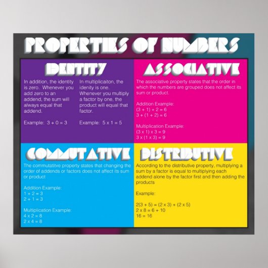 Poster Propriétés des nombres (Devant)