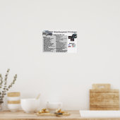Poster protection (Cuisine)