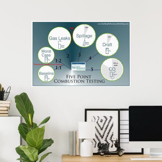 Poster Protocole d'essai de combustion (Bureau à domicile)