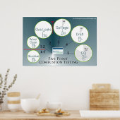 Poster Protocole d'essai de combustion (Cuisine)