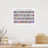 Poster Psychedelic I Ching (Cuisine)