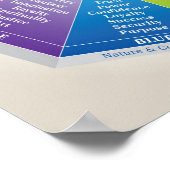 Poster Psychologie des couleurs Roue - Diagramme - Multic (Coin)