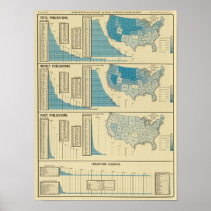 Poster Publications